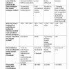 “Gimnastika va uni o'qitish metodikasi” fanidan 3-kurs talabalari uchun testlar to'plami - Image 3