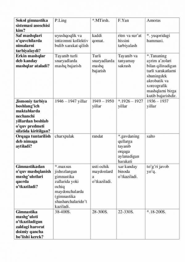 “Gimnastika va uni o'qitish metodikasi” fanidan 3-kurs talabalari uchun testlar to'plami - Image 3