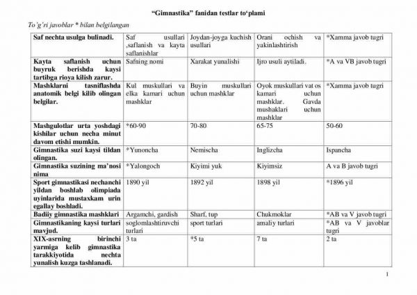 “Gimnastika” fanidan testlar to'plami