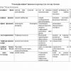 “G'oyalar falsafasi” fanidan 4-kurslar uchun testlar to'plami