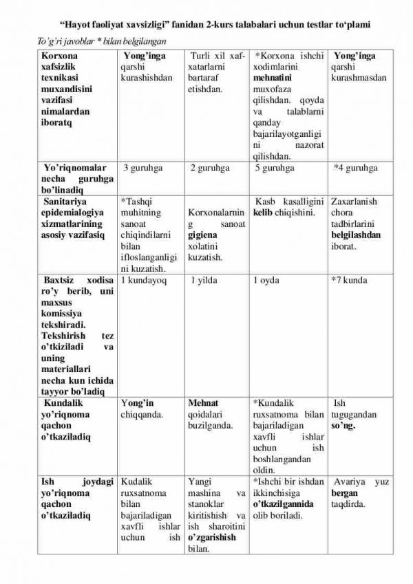 “Hayot faoliyat xavsizligi” fanidan 2-kurs talabalari uchun testlar to'plami