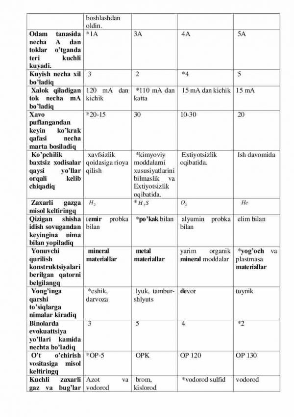 “Hayot faoliyat xavsizligi” fanidan 2-kurs talabalari uchun testlar to'plami - Image 2