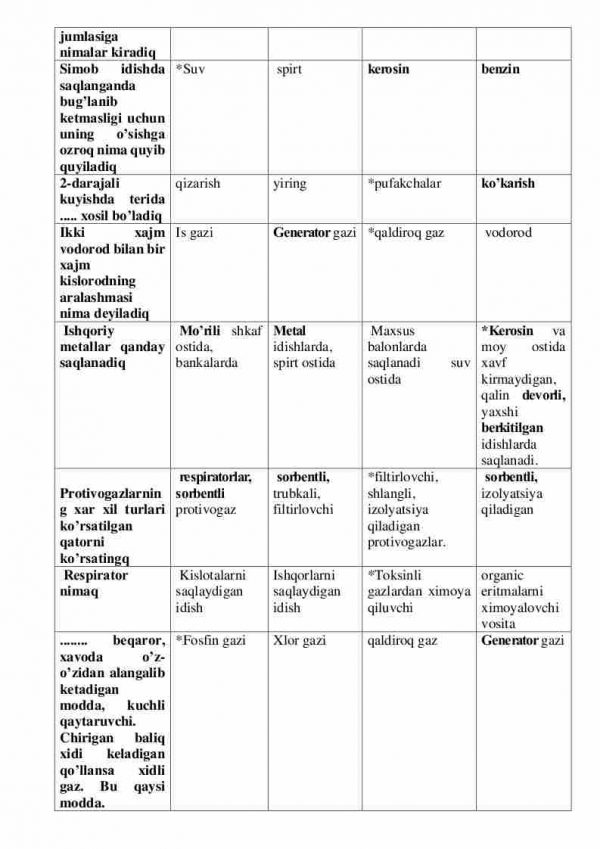 “Hayot faoliyat xavsizligi” fanidan 2-kurs talabalari uchun testlar to'plami - Image 3