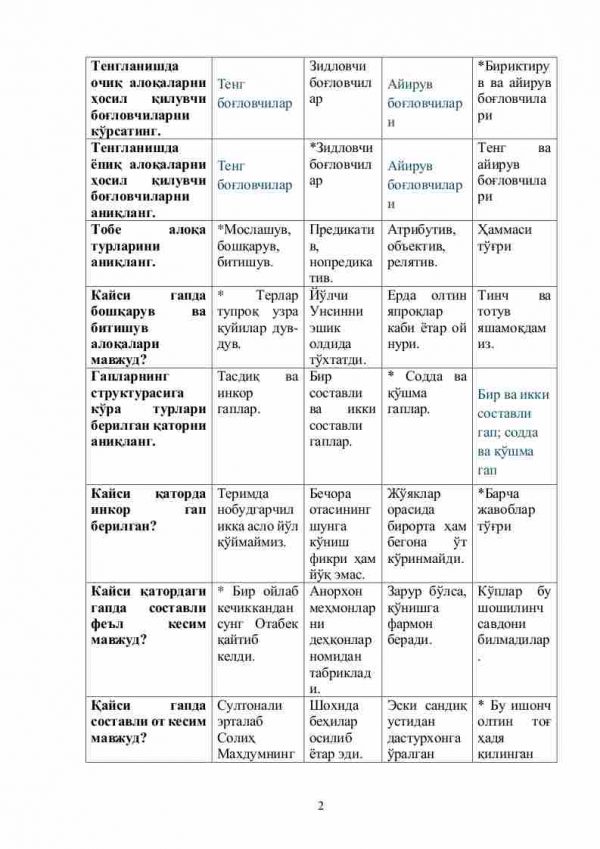 “Hozirgi o'zbek tili” fanidan 4-kurs talabalari uchun testlar to'plami - Image 2