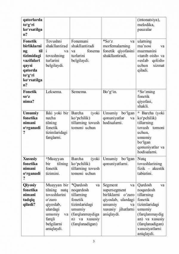 “Hozirgi o'zbek adabiy tili” fanidan 2-kurs talabalari uchun testlar to'plami - Image 3