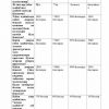 “Hozirgi o'zbek adabiyoti” fanidan 4-kurs talabalari uchun testlar to'plami