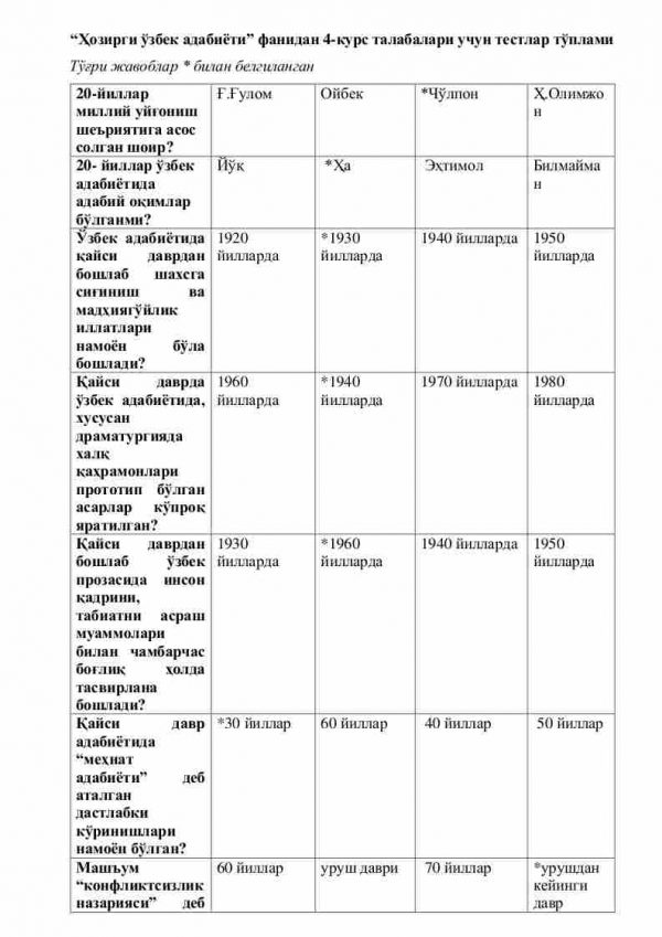 “Hozirgi o'zbek adabiyoti” fanidan 4-kurs talabalari uchun testlar to'plami