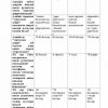 “Hozirgi o'zbek adabiyoti” fanidan 4-kurs talabalari uchun testlar to'plami - Image 2