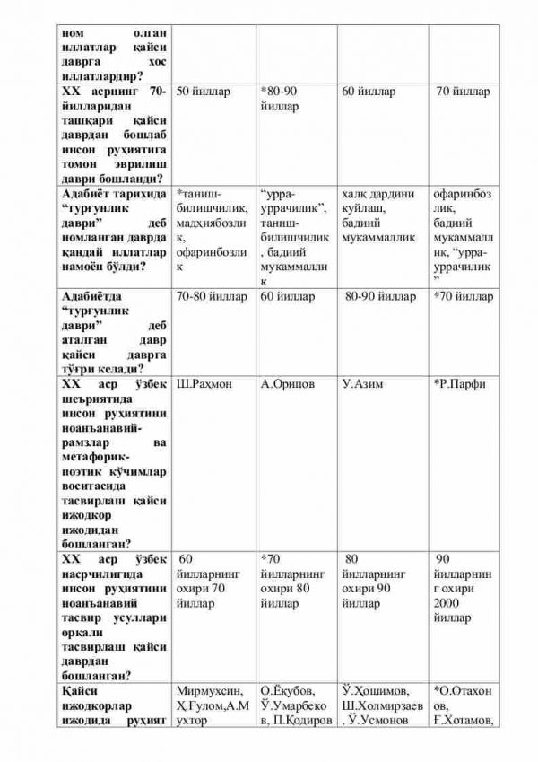 “Hozirgi o'zbek adabiyoti” fanidan 4-kurs talabalari uchun testlar to'plami - Image 2