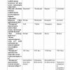 “Hozirgi o'zbek adabiyoti” fanidan 4-kurs talabalari uchun testlar to'plami - Image 3