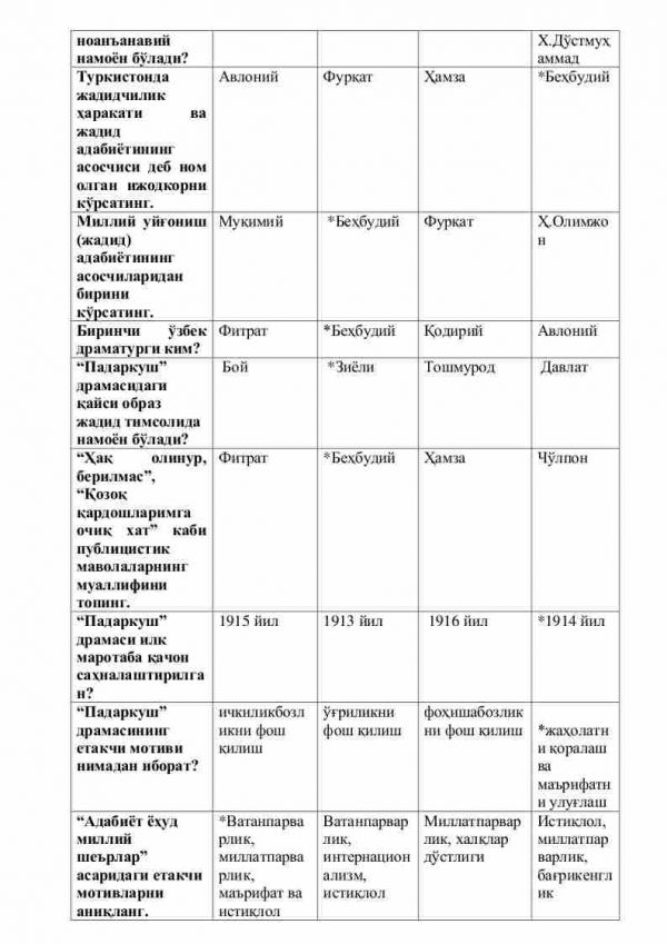 “Hozirgi o'zbek adabiyoti” fanidan 4-kurs talabalari uchun testlar to'plami - Image 3