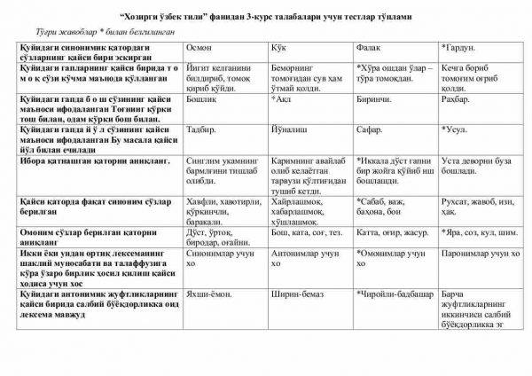 “Hozirgi o'zbek tili” fanidan 3-kurs talabalari uchun testlar to'plami