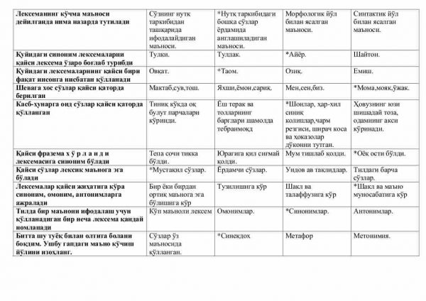 “Hozirgi o'zbek tili” fanidan 3-kurs talabalari uchun testlar to'plami - Image 2
