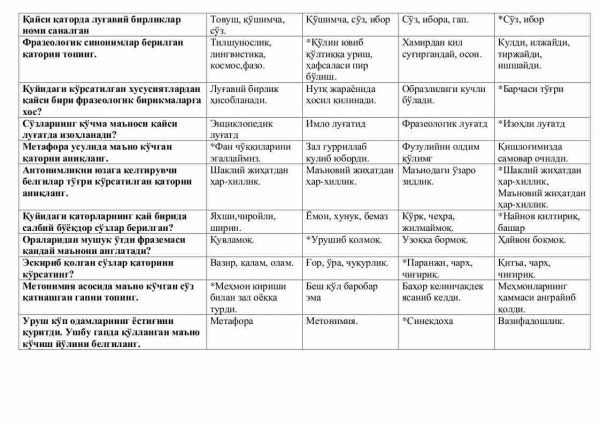 “Hozirgi o'zbek tili” fanidan 3-kurs talabalari uchun testlar to'plami - Image 3