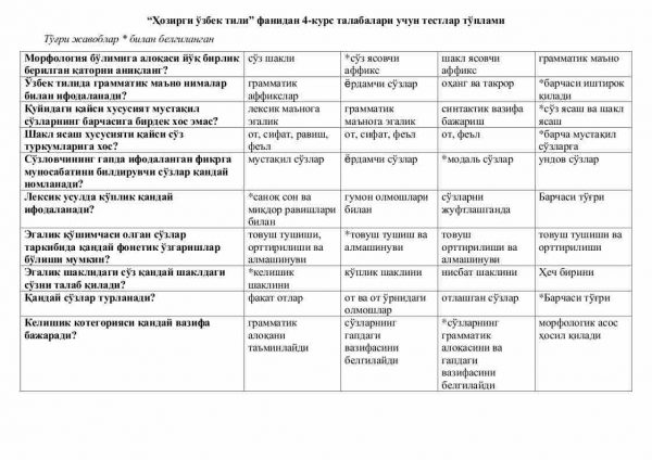 “Hozirgi o'zbek tili” fanidan 4-kurs talabalari uchun testlar to'plami