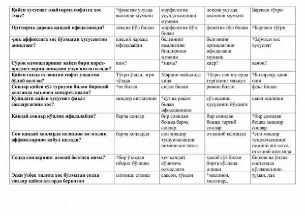 “Hozirgi o'zbek tili” fanidan 4-kurs talabalari uchun testlar to'plami - Image 3