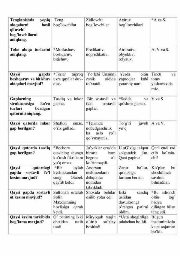 “Hozirgi o’zbek tili” fanidan testlar to'plami - Image 2