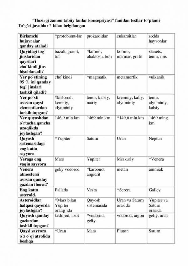 “Hozirgi zamon tabiiy fanlar konsepsiyasi” fanidan testlar to'plami