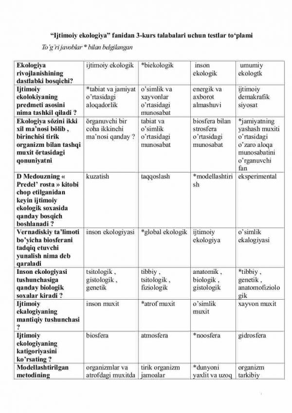 “Ijtimoiy ekologiya” fanidan 3-kurs talabalari uchun testlar to'plami