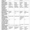 “Ijtimoiy ekologiya” fanidan 3-kurs talabalari uchun testlar to'plami - Image 2