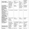 “Ijtimoiy ekologiya” fanidan 3-kurs talabalari uchun testlar to'plami - Image 3