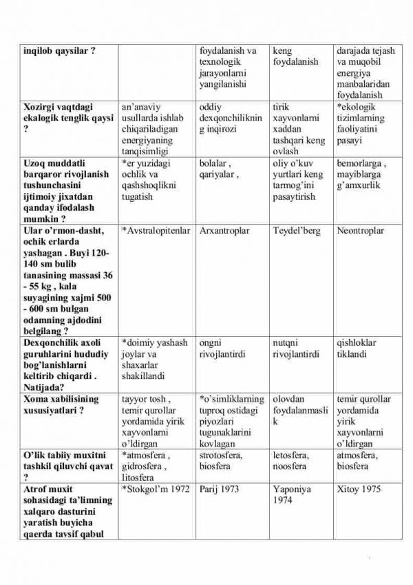 “Ijtimoiy ekologiya” fanidan 3-kurs talabalari uchun testlar to'plami - Image 3