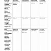 “Ijtimoiy va oila psixologiyasi” fanidan 3-kurs talabalari uchun testlar to'plami