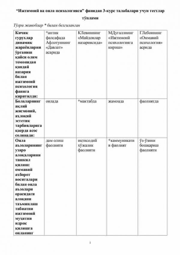 “Ijtimoiy va oila psixologiyasi” fanidan 3-kurs talabalari uchun testlar to'plami