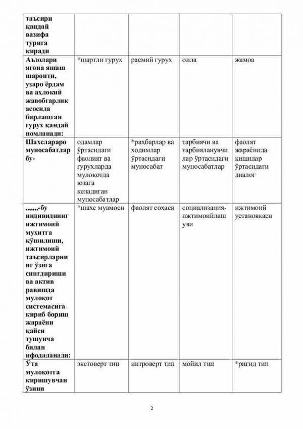 “Ijtimoiy va oila psixologiyasi” fanidan 3-kurs talabalari uchun testlar to'plami - Image 2