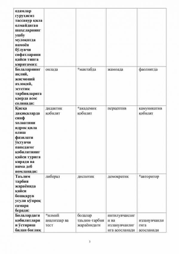 “Ijtimoiy va oila psixologiyasi” fanidan 3-kurs talabalari uchun testlar to'plami - Image 3