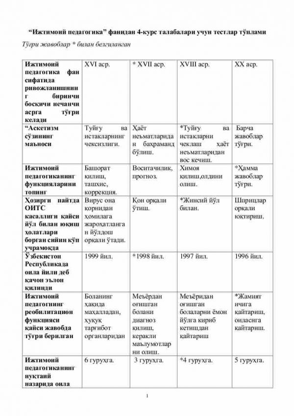 “Ijtimoiy pedagogika” fanidan 4-kurs talabalari uchun testlar to'plami