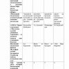 “Ijtimoiy pedagogika” fanidan testlar to'plami