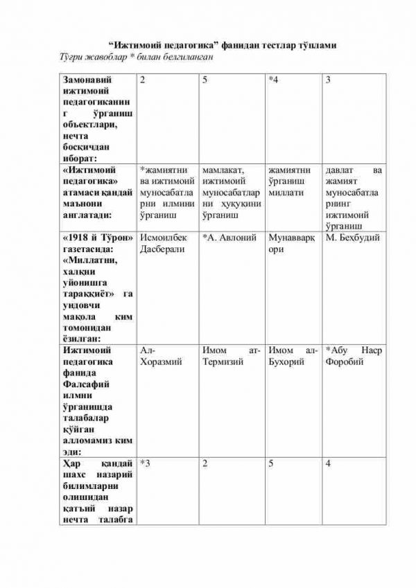 “Ijtimoiy pedagogika” fanidan testlar to'plami