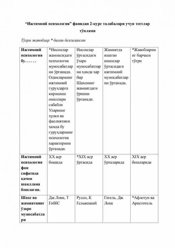 “Ijtimoiy psixologiya” fanidan 2-kurs talabalari uchun testlar to'plami