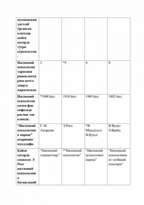 “Ijtimoiy psixologiya” fanidan 2-kurs talabalari uchun testlar to'plami - Image 2