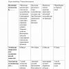 “Ijtimoiy psixologiya” fanidan 3-kurs talabalari uchun testlar to'plami