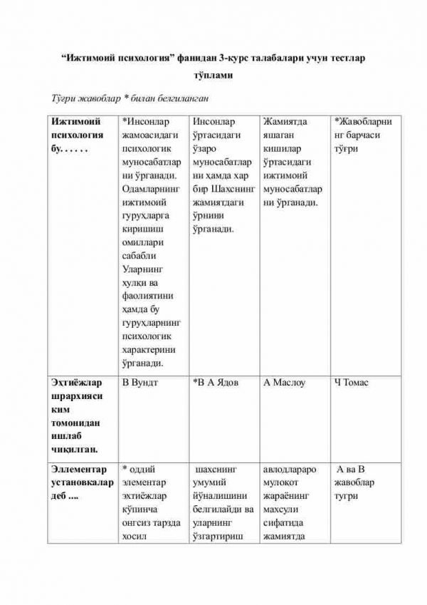 “Ijtimoiy psixologiya” fanidan 3-kurs talabalari uchun testlar to'plami