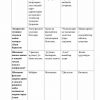 “Ijtimoiy psixologiya” fanidan 3-kurs talabalari uchun testlar to'plami - Image 2