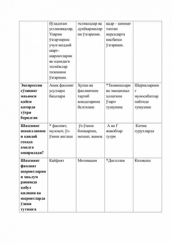 “Ijtimoiy psixologiya” fanidan 3-kurs talabalari uchun testlar to'plami - Image 2