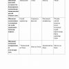 “Ijtimoiy psixologiya” fanidan 3-kurs talabalari uchun testlar to'plami - Image 3