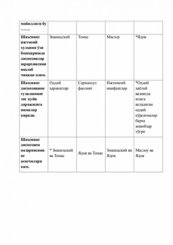 “Ijtimoiy psixologiya” fanidan 3-kurs talabalari uchun testlar to'plami - Image 3