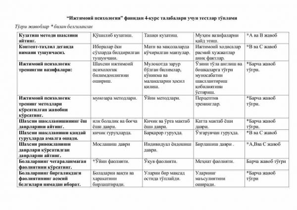 “Ijtimoiy psixologiya” fanidan 4-kurs talabalari uchun testlar to'plami