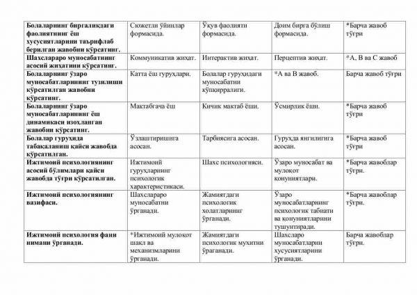 “Ijtimoiy psixologiya” fanidan 4-kurs talabalari uchun testlar to'plami - Image 2