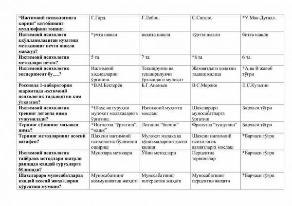 “Ijtimoiy psixologiya” fanidan 4-kurs talabalari uchun testlar to'plami - Image 3