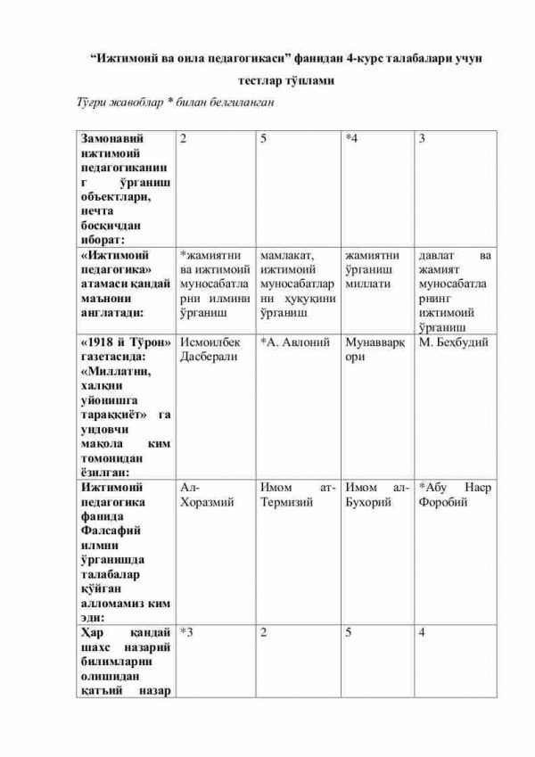 “Ijtimoiy va oila pedagogikasi” fanidan 4-kurs talabalari uchun testlar to'plami