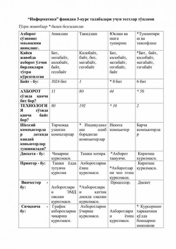 “Informatika” fanidan 3-kurs talabalari uchun testlar to'plami