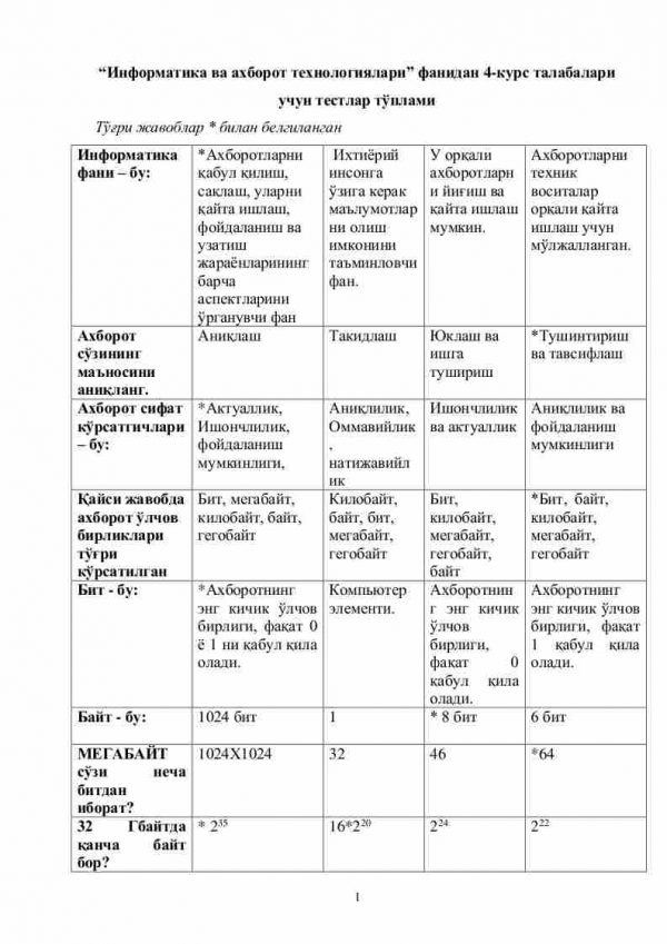 “Informatika va axborot texnologiyalari” fanidan 4-kurs talabalari uchun testlar to'plami