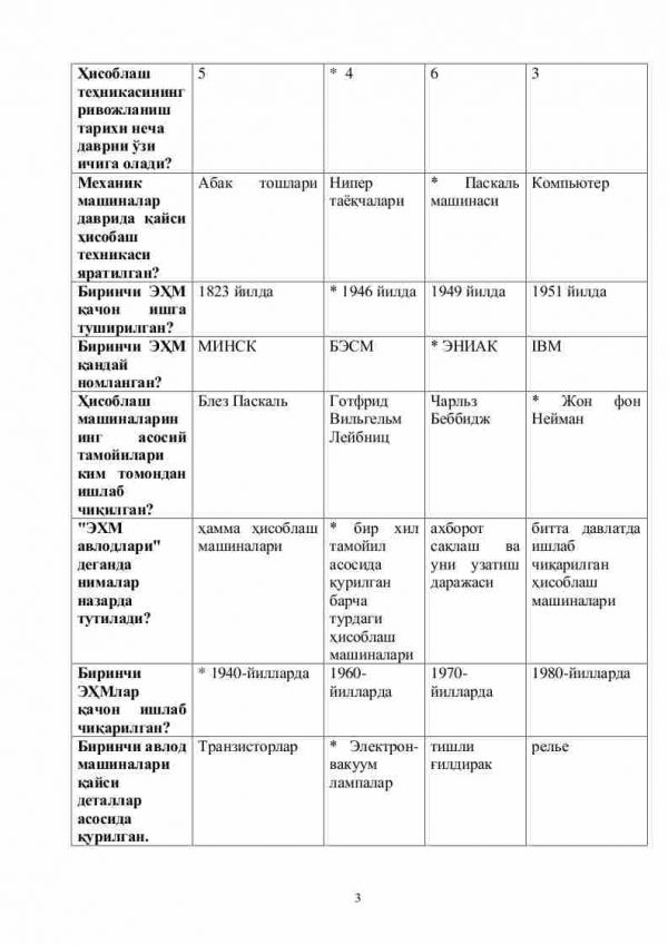 “Informatika va axborot texnologiyalari” fanidan 4-kurs talabalari uchun testlar to'plami - Image 3