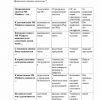 Тест по "Информатика и информационная технологи"