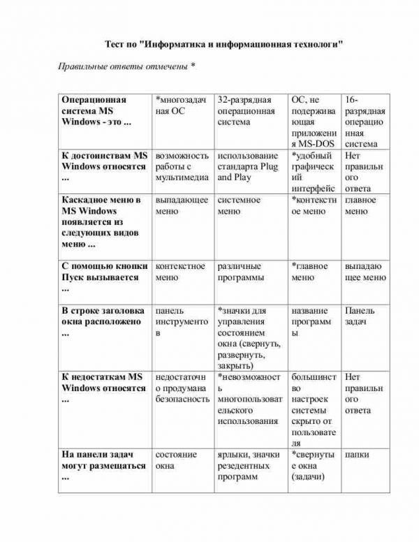 Тест по "Информатика и информационная технологи"